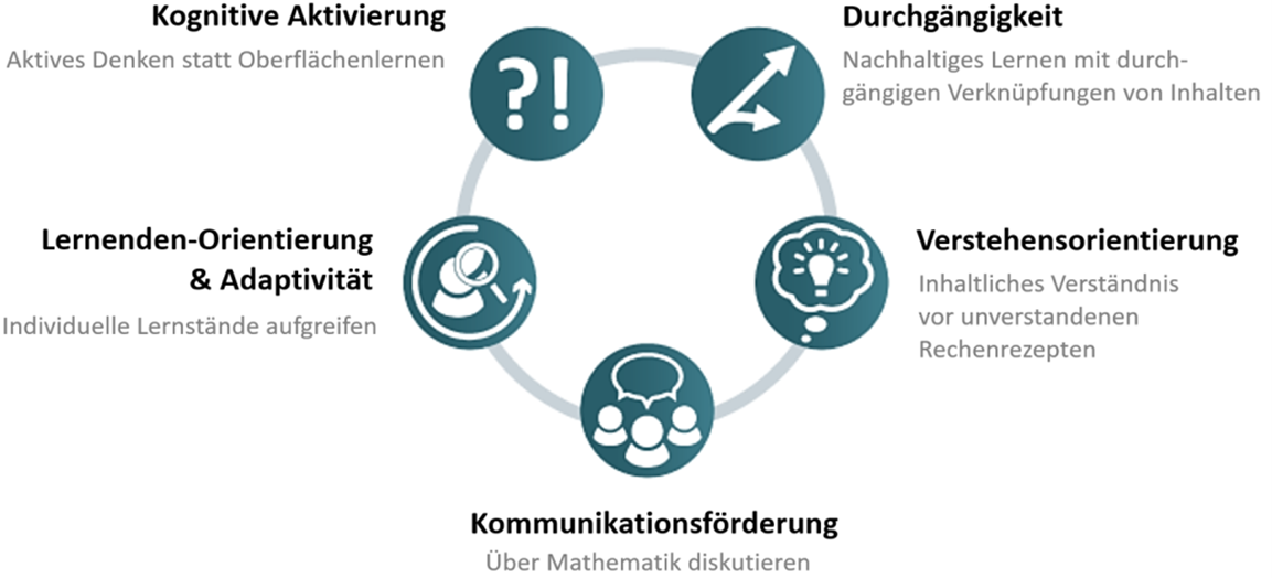 Fünf Prinzipien eines guten Mathematikunterrichts